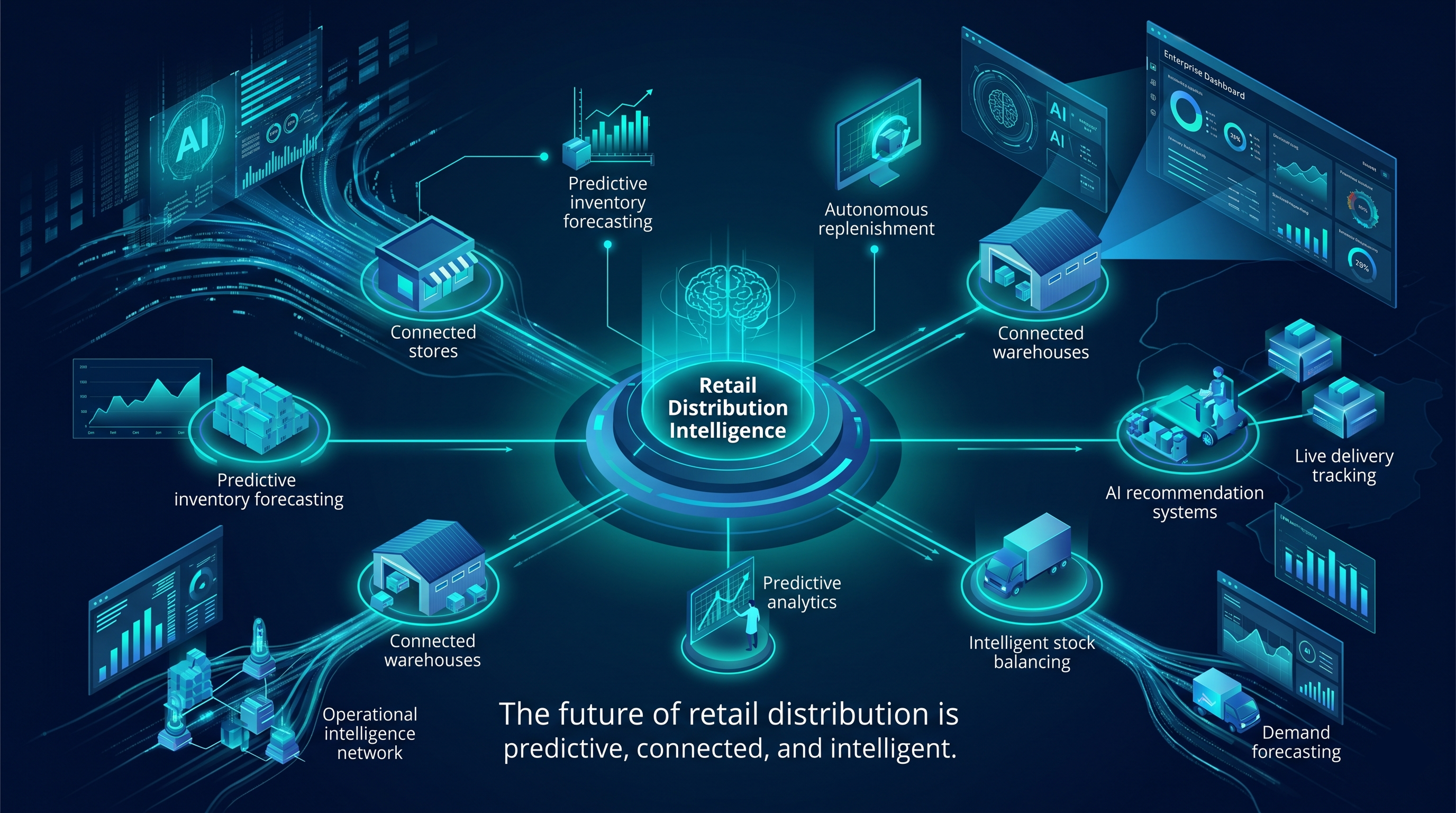 Ready to Modernize Retail Stock Allocation?