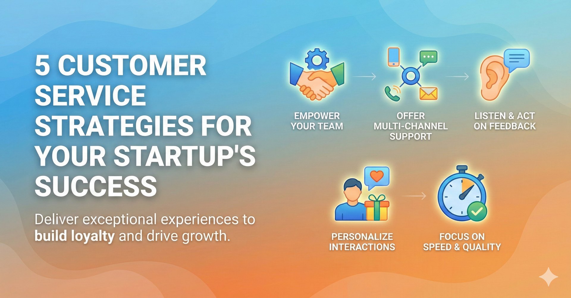 5 Customer Service Strategies for Your Startup's Success
