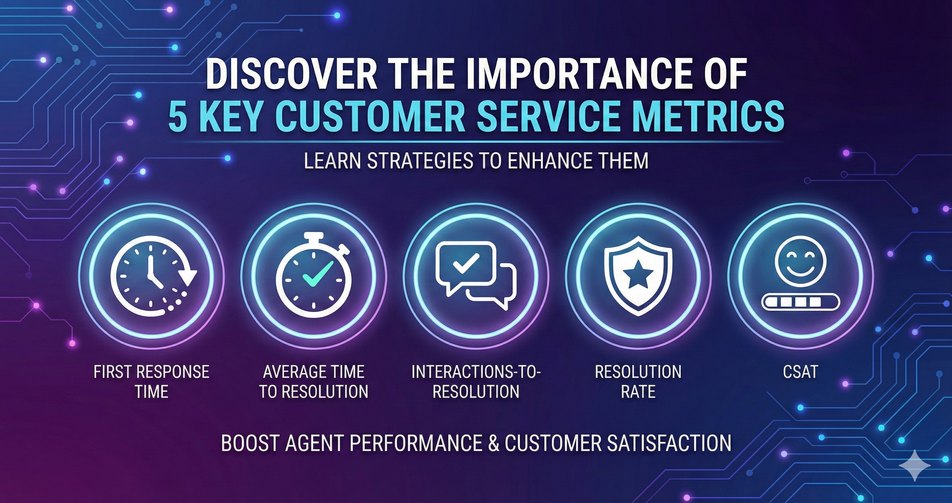 Key Client Service Discover the Importance of 5 Key Customer Service Metrics and Learn ...