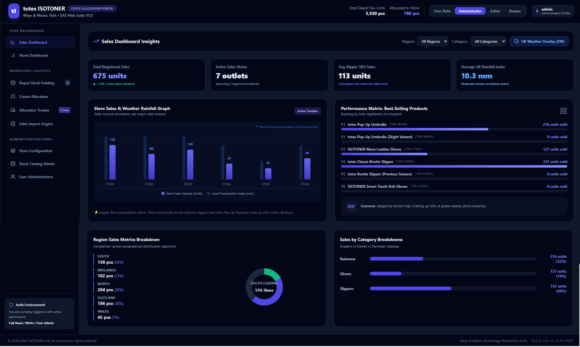 Dashboard.png