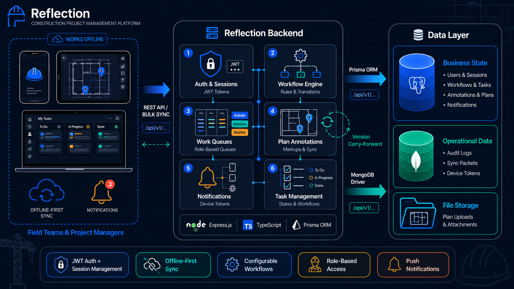 Platform Screenshot