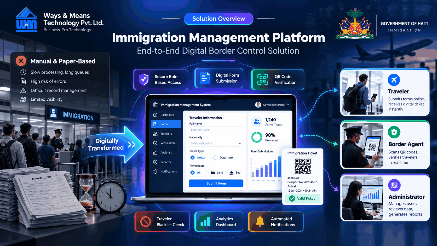 Platform Screenshot