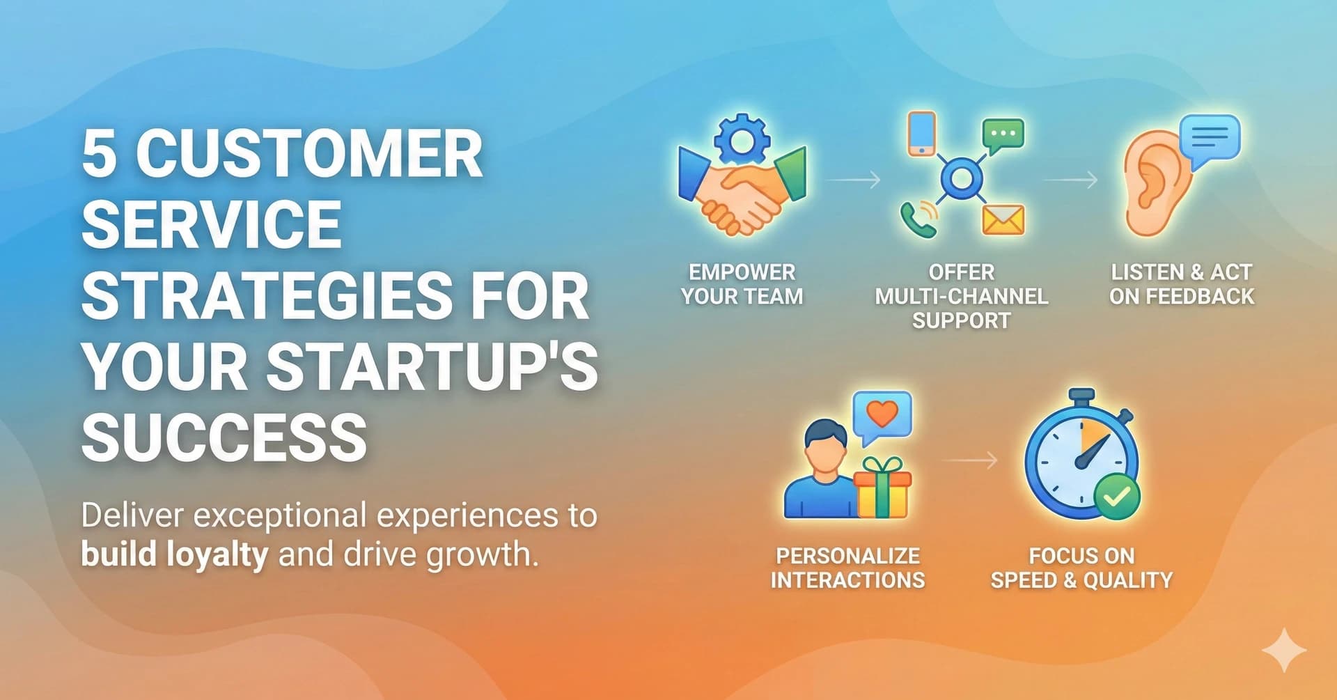 5 Customer Service Strategies for Your Startup's Success