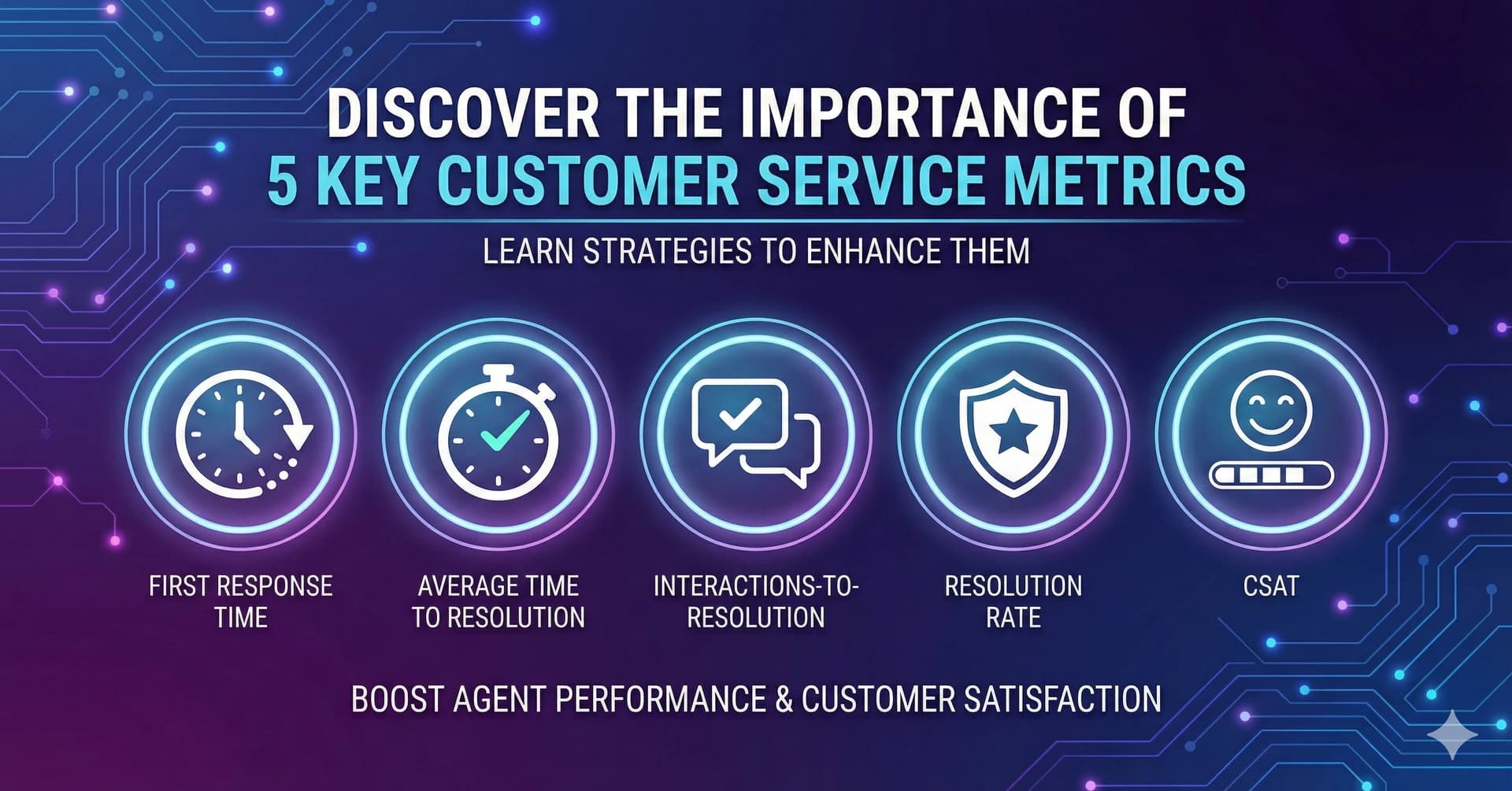 Discover the Importance of 5 Key Customer Service Metrics and Learn Strategies to Enhance Them