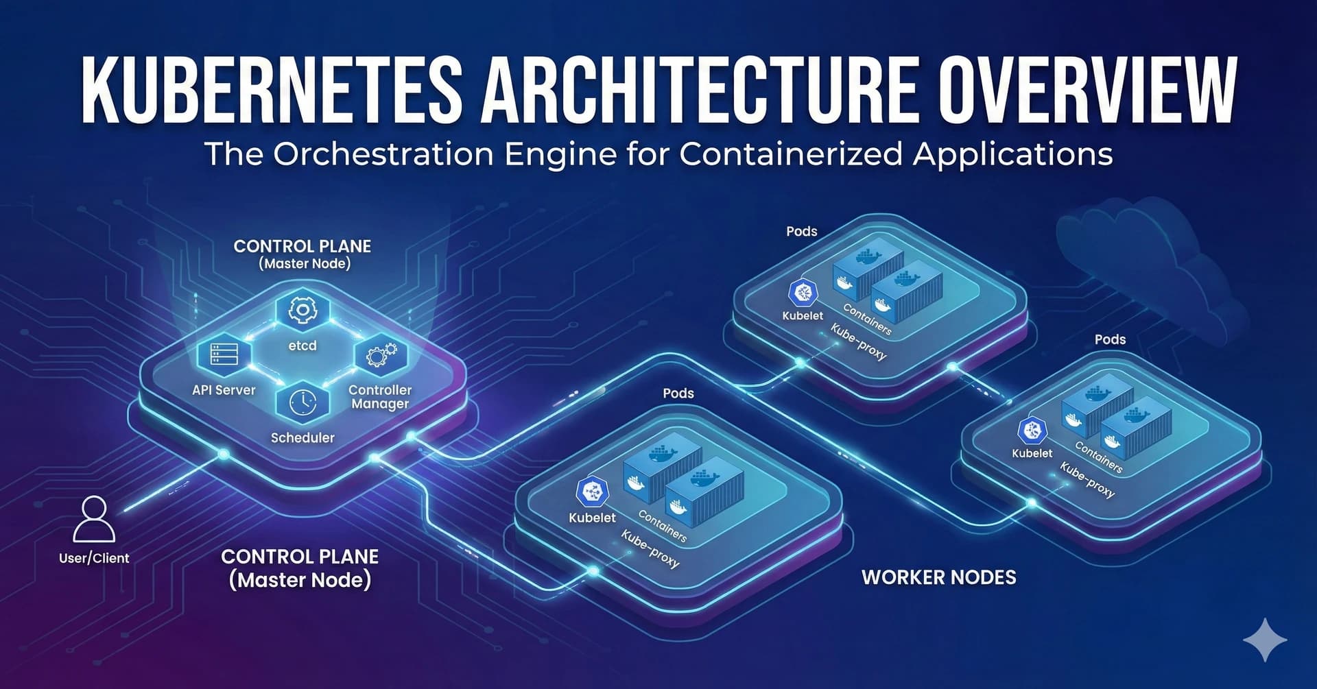 Kubernetes Architecture Overview