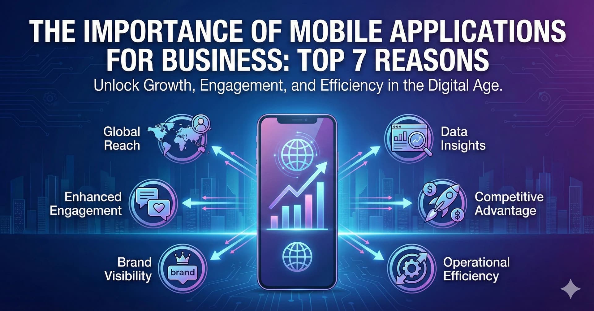 The Importance of Mobile Applications for Business: Top 7 Reasons