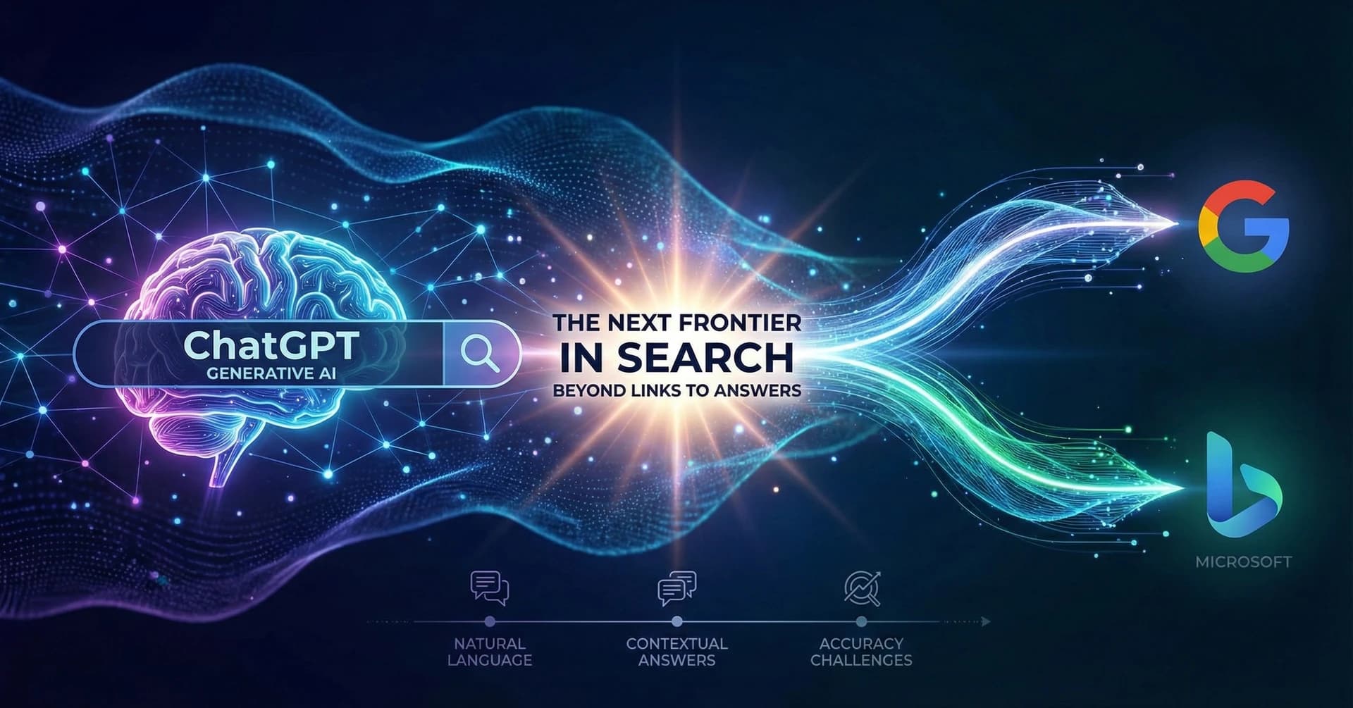 The Rise of Generative AI and Its Potential to Disrupt Search