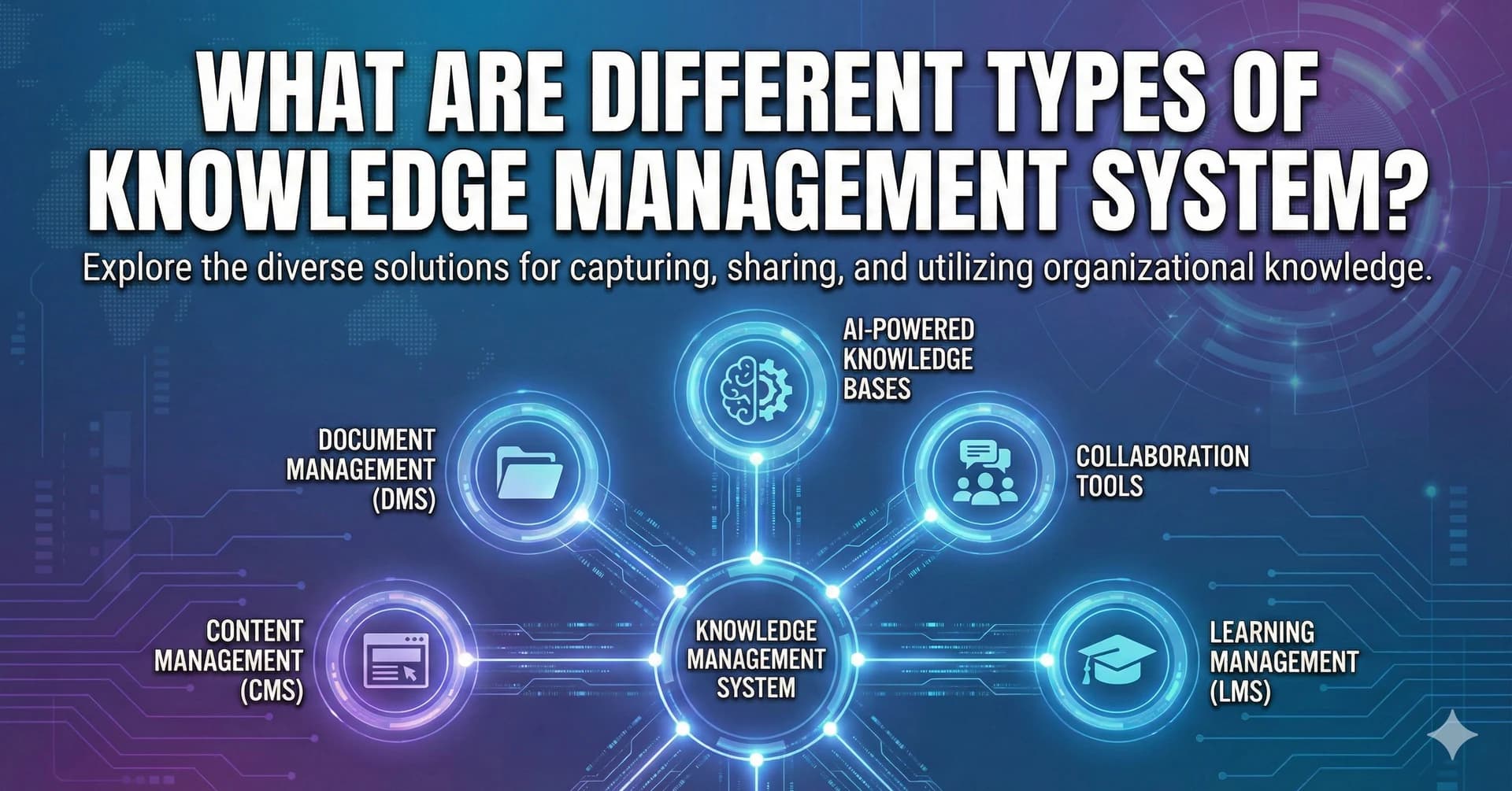 What are different types of Knowledge Management System