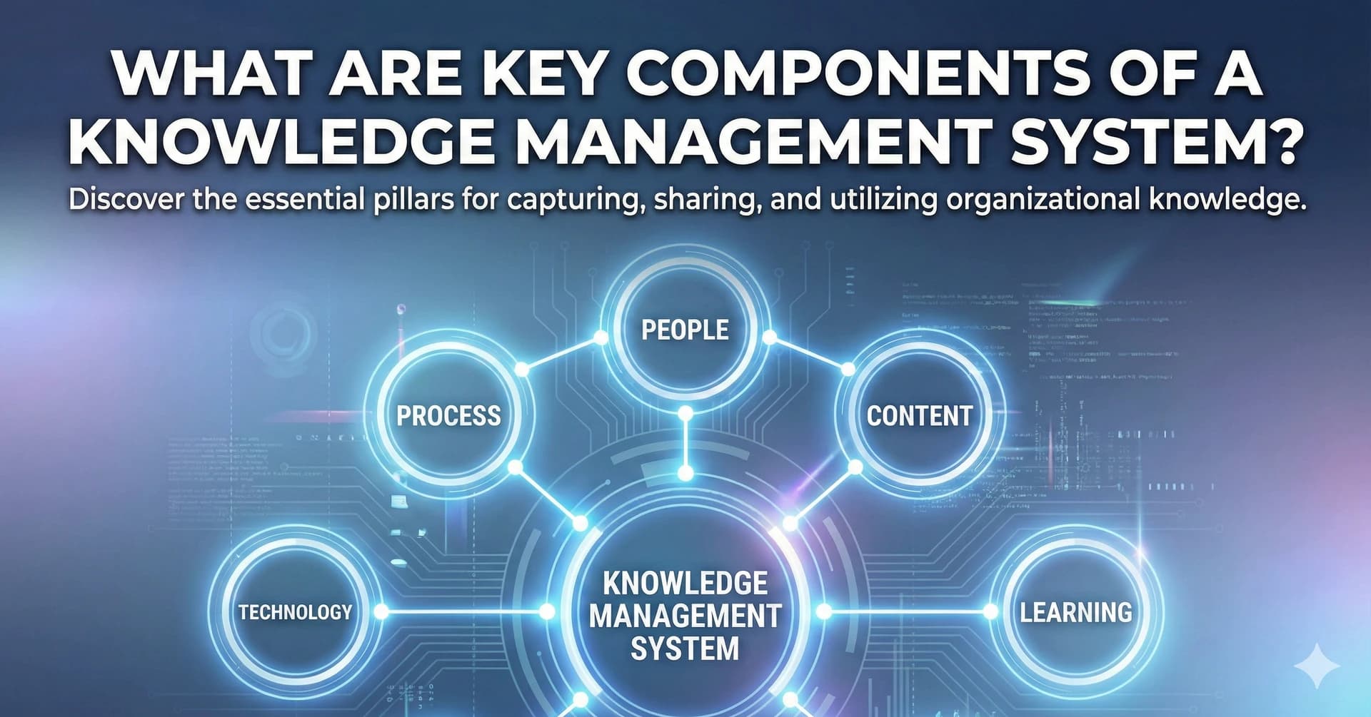 What are key component of a knowledge management system?