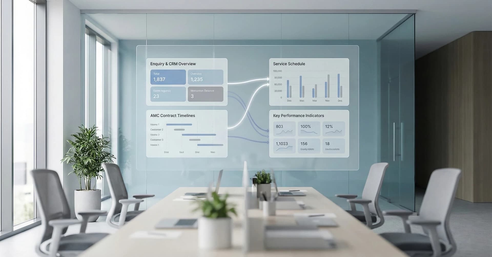 AI-Driven Operations and CRM Platform for Industrial Services Company