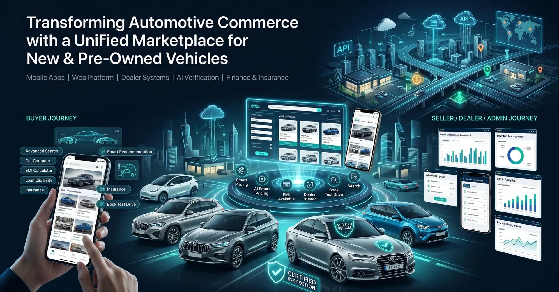 Unified Marketplace Platform for New & Pre-Owned Vehicle Commerce