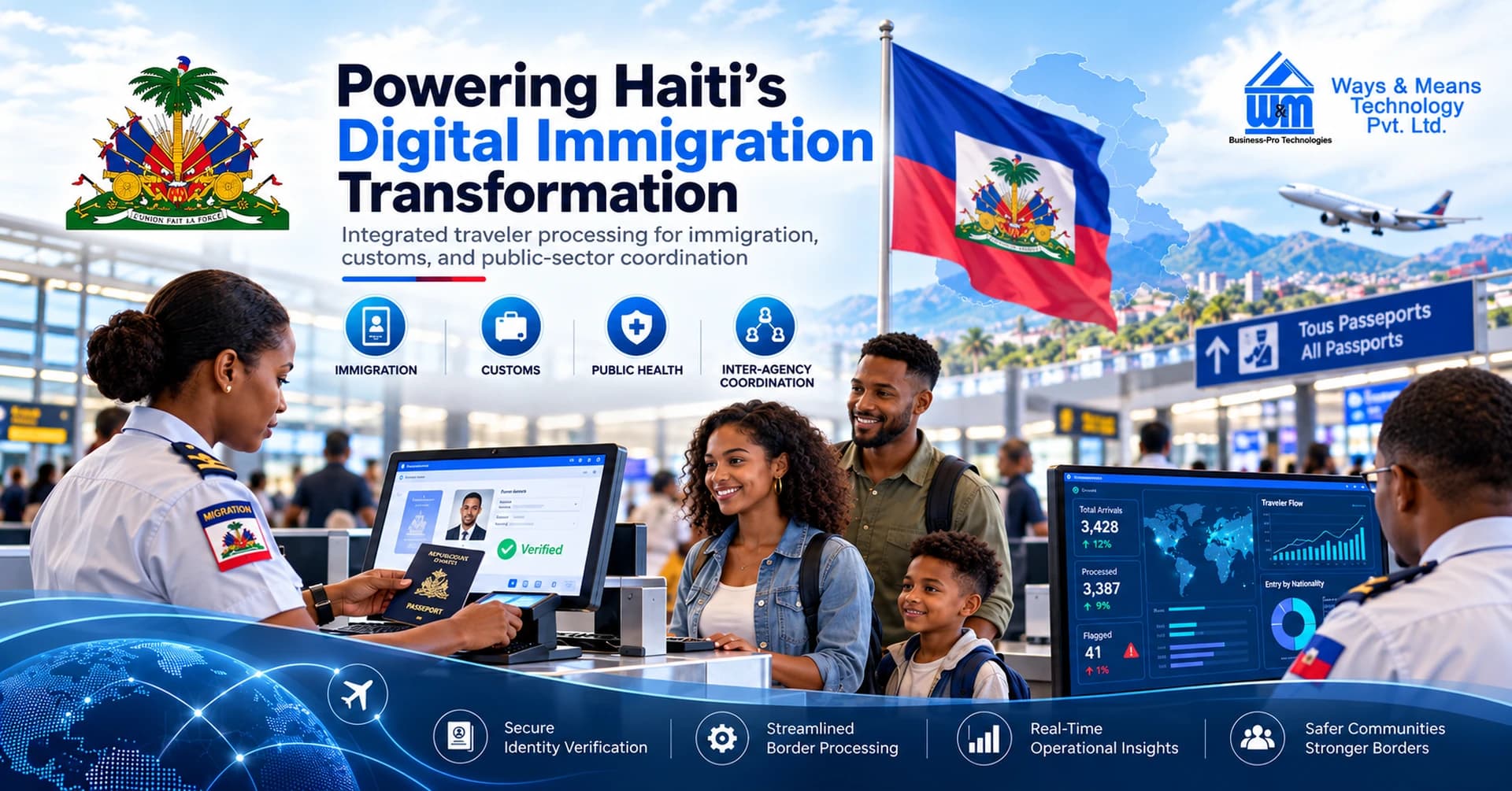Digital Immigration Management System for Streamlined Border Control Operations