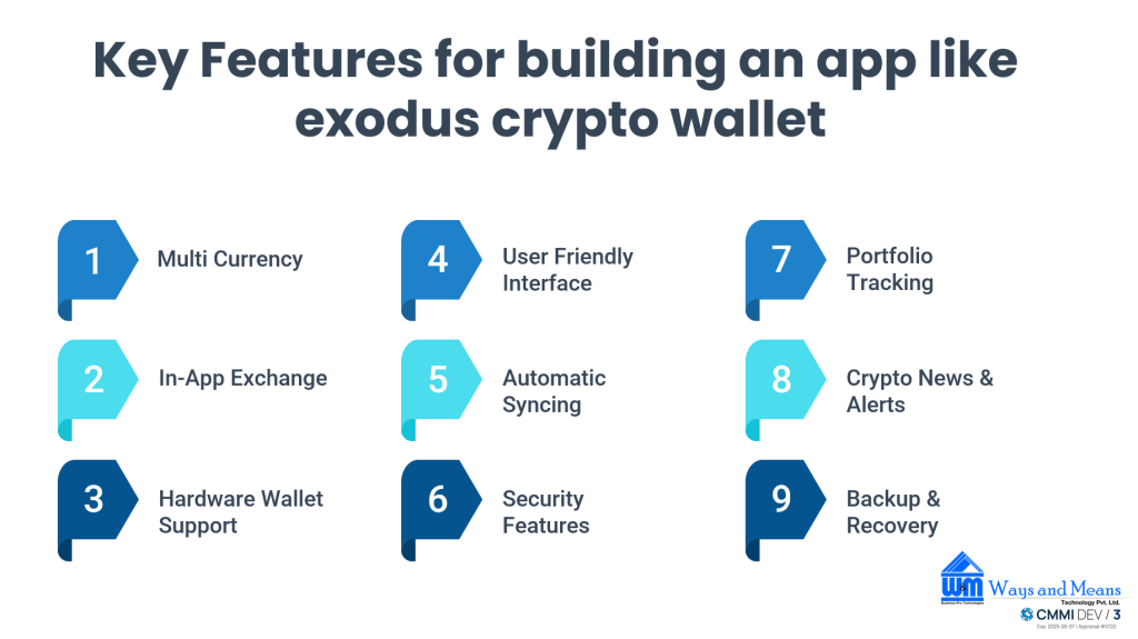 Key features for building an app like exodus crypto wallet app