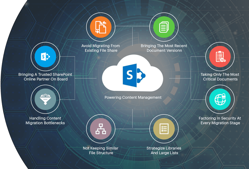 Sharepoint Development Banner